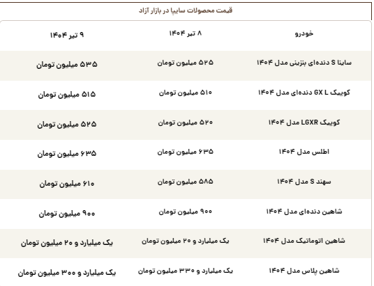 قیمت روز محصولات سایپا دوشنبه ۹ تیر قیمت روز محصولات سایپا دوشنبه ۹ تیر