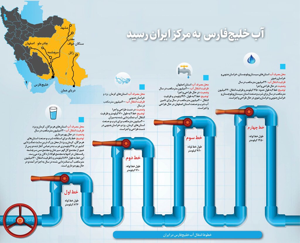 انتقال آب خلیج فارس به مرکز ایران انتقال آب خلیج فارس به مرکز ایران