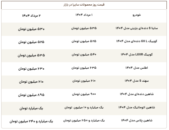 قیمت روز محصولات سایپا پنجشنبه ۲ مرداد قیمت روز محصولات سایپا پنجشنبه ۲ مرداد