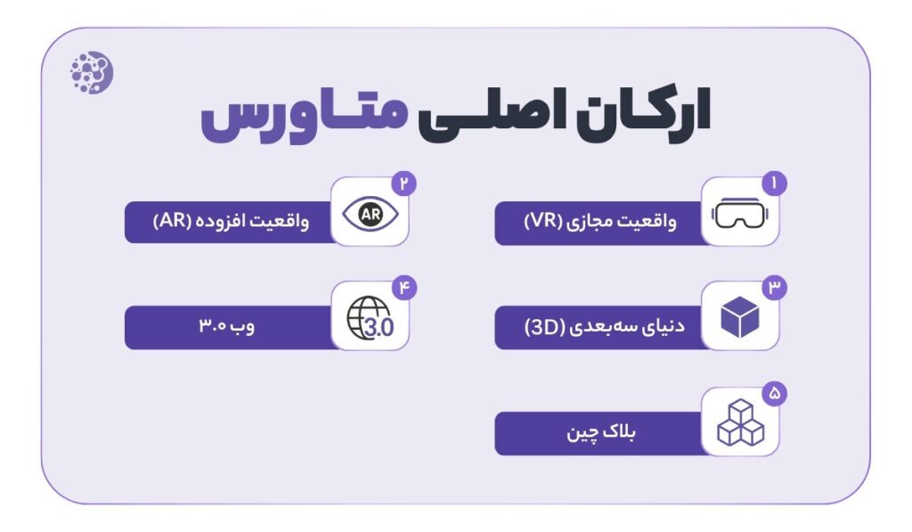 متاورس؛ مرز واقعیت و دنیای مجازی متاورس؛ مرز واقعیت و دنیای مجازی