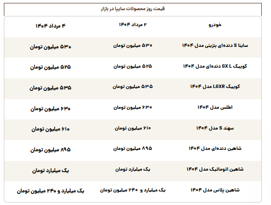 قیمت محصولات سایپا امروز شنبه ۴ مرداد قیمت محصولات سایپا امروز شنبه ۴ مرداد