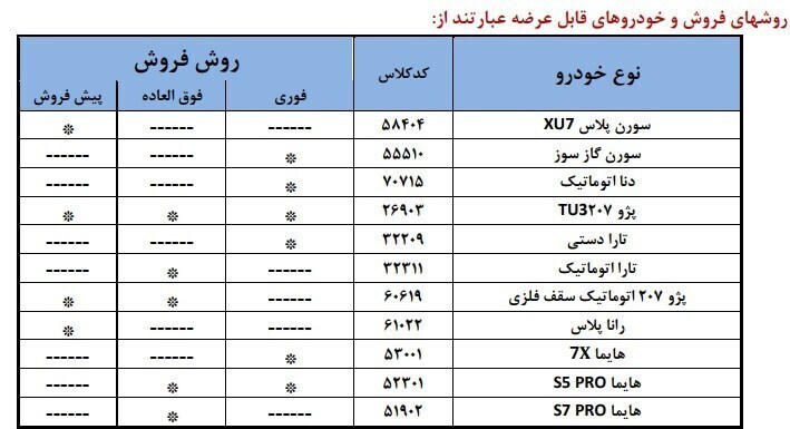 ثبت نام ایران خودرو مرداد ۱۴۰۴ ثبت نام ایران خودرو مرداد ۱۴۰۴