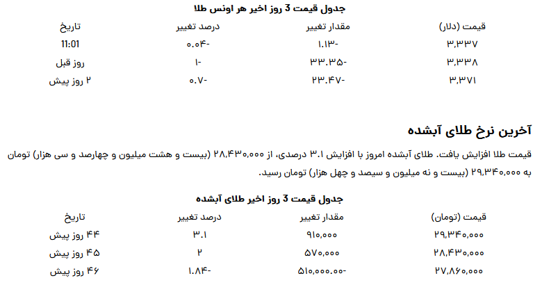 قیمت طلا ۱۸ عیار امروز شنبه ۴ مرداد قیمت طلا ۱۸ عیار امروز شنبه ۴ مرداد