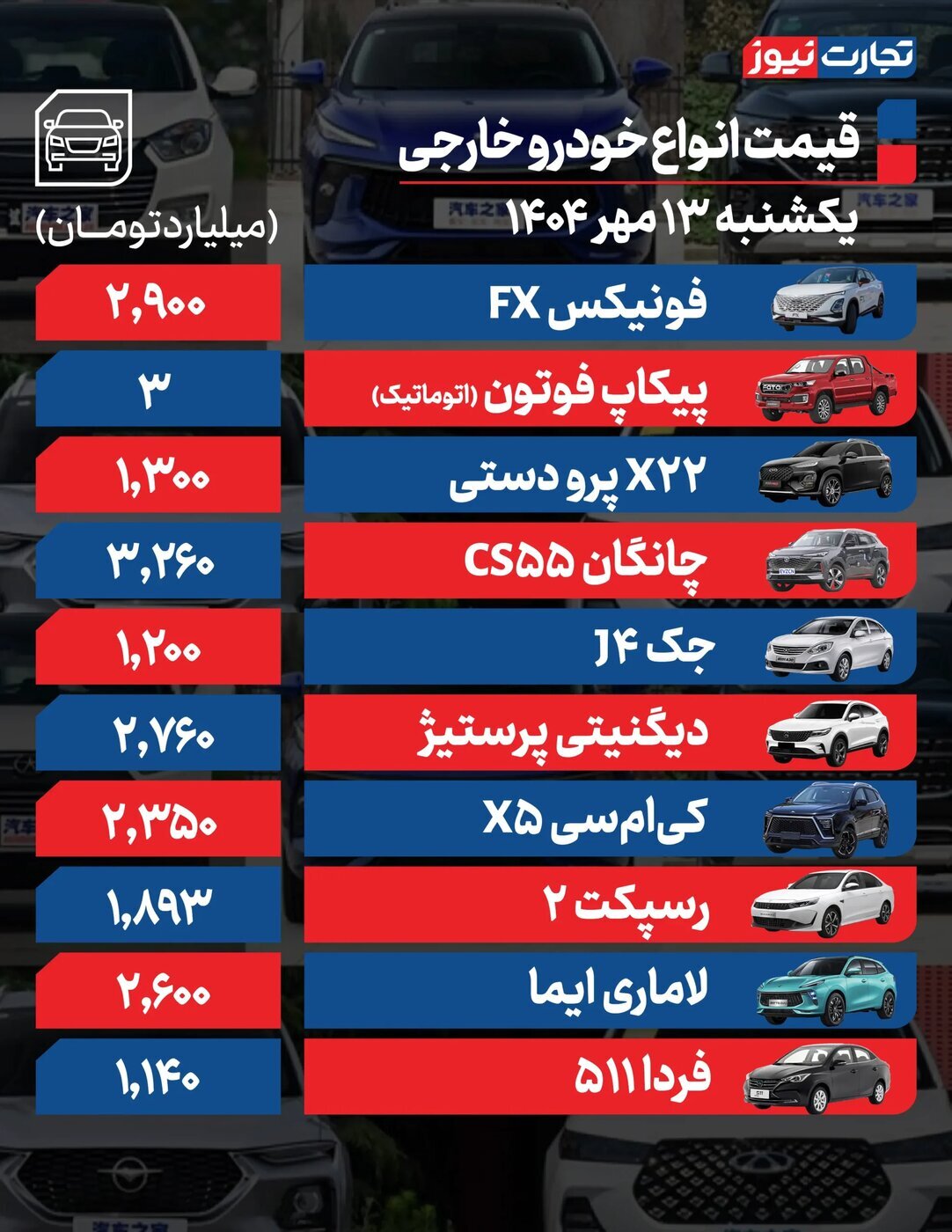 قیمت محصولات ایرانخودرو و سایپا امروز یکشنبه ۱۳ مهر ۱۴۰۴ +جدول قیمت محصولات ایرانخودرو و سایپا امروز یکشنبه ۱۳ مهر ۱۴۰۴ +جدول