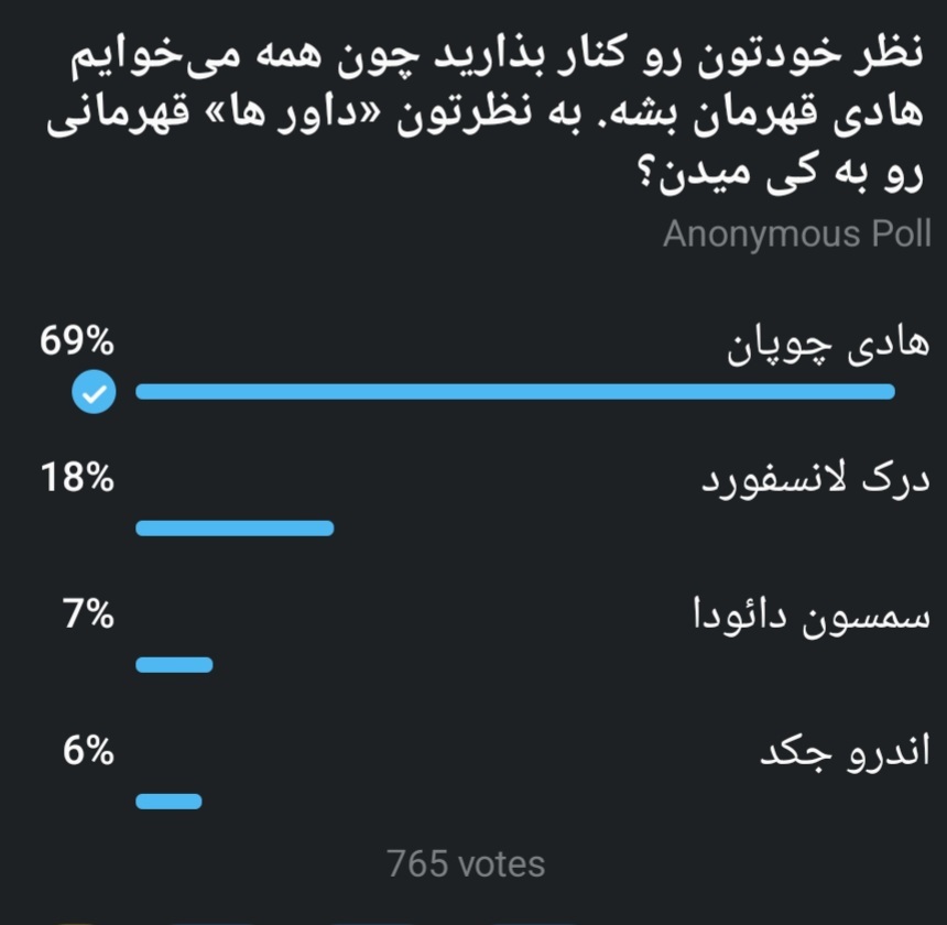 نتایج فینال مسترالمپیا ۲۰۲۵ نتایج فینال مسترالمپیا ۲۰۲۵
