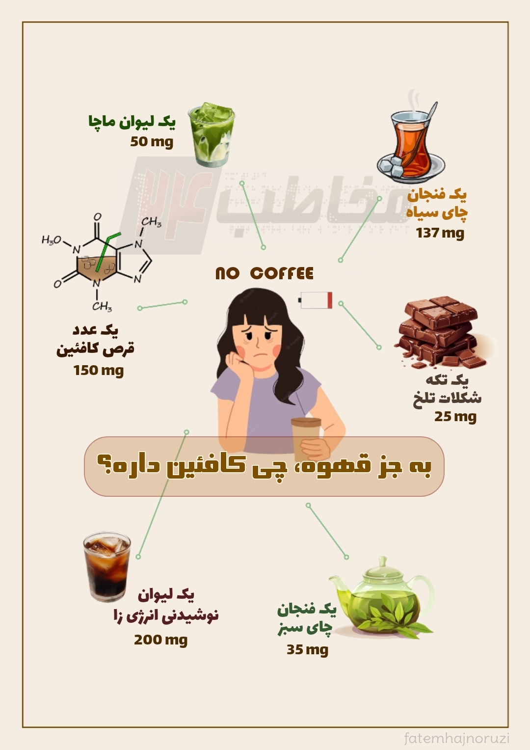 اینفوگرافیک، به جز قهوه چی کافئین دارد؟ اینفوگرافی، به جز قهوه چی کافئین دارد؟