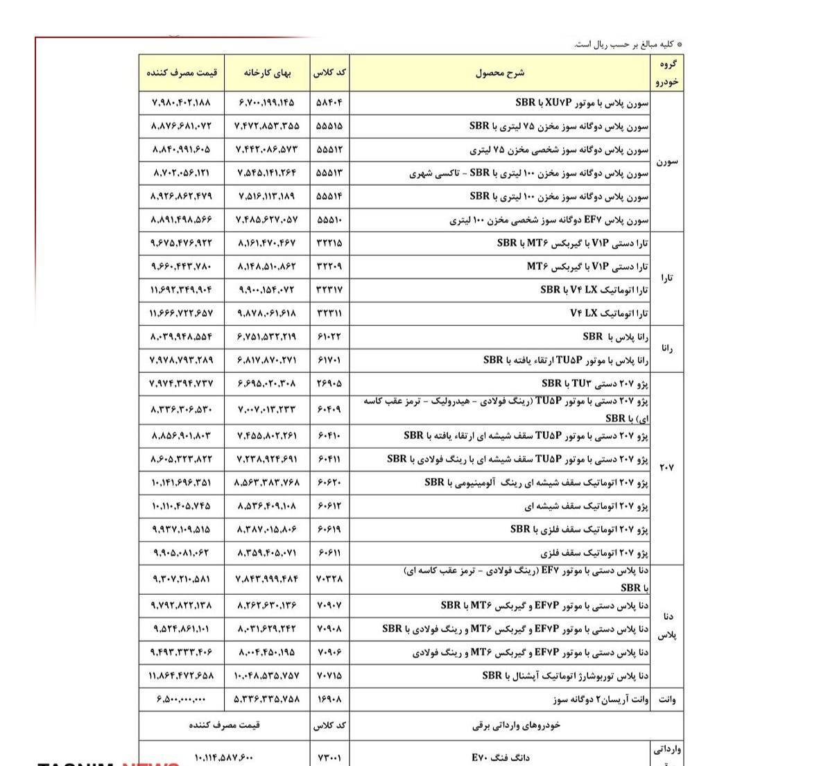 ایران خودرو قیمت نهایی ۲۸ محصول خود را اعلام کرد+ جدول ایران خودرو قیمت نهایی ۲۸ محصول خود را اعلام کرد+ جدول
