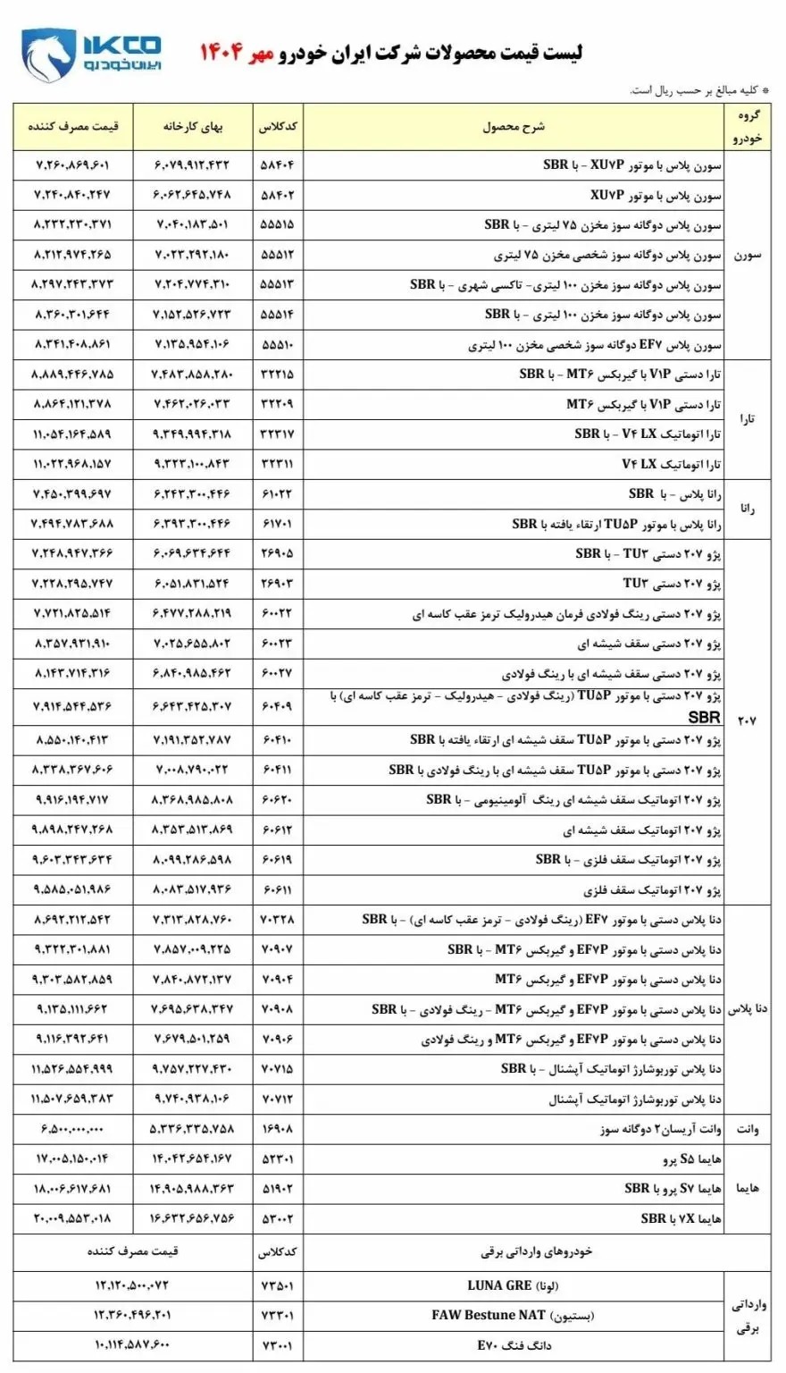 قیمت کارخانه‌ای محصولات ایران خودرو برای مهر ۱۴۰۴ اعلام شد