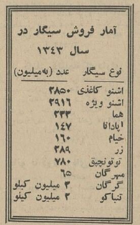 اشنو و هما؛ محبوبترین سیگارهای ایرانی در دهه ۴۰ اشنو و هما؛ محبوبترین سیگارهای ایرانی در دهه ۴۰