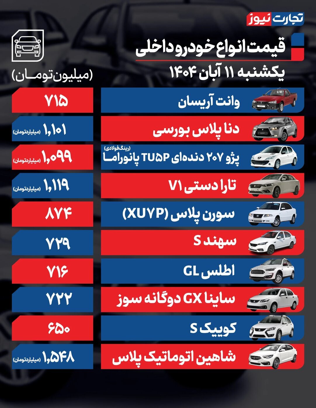 قیمت خودرو قیمت خودرو