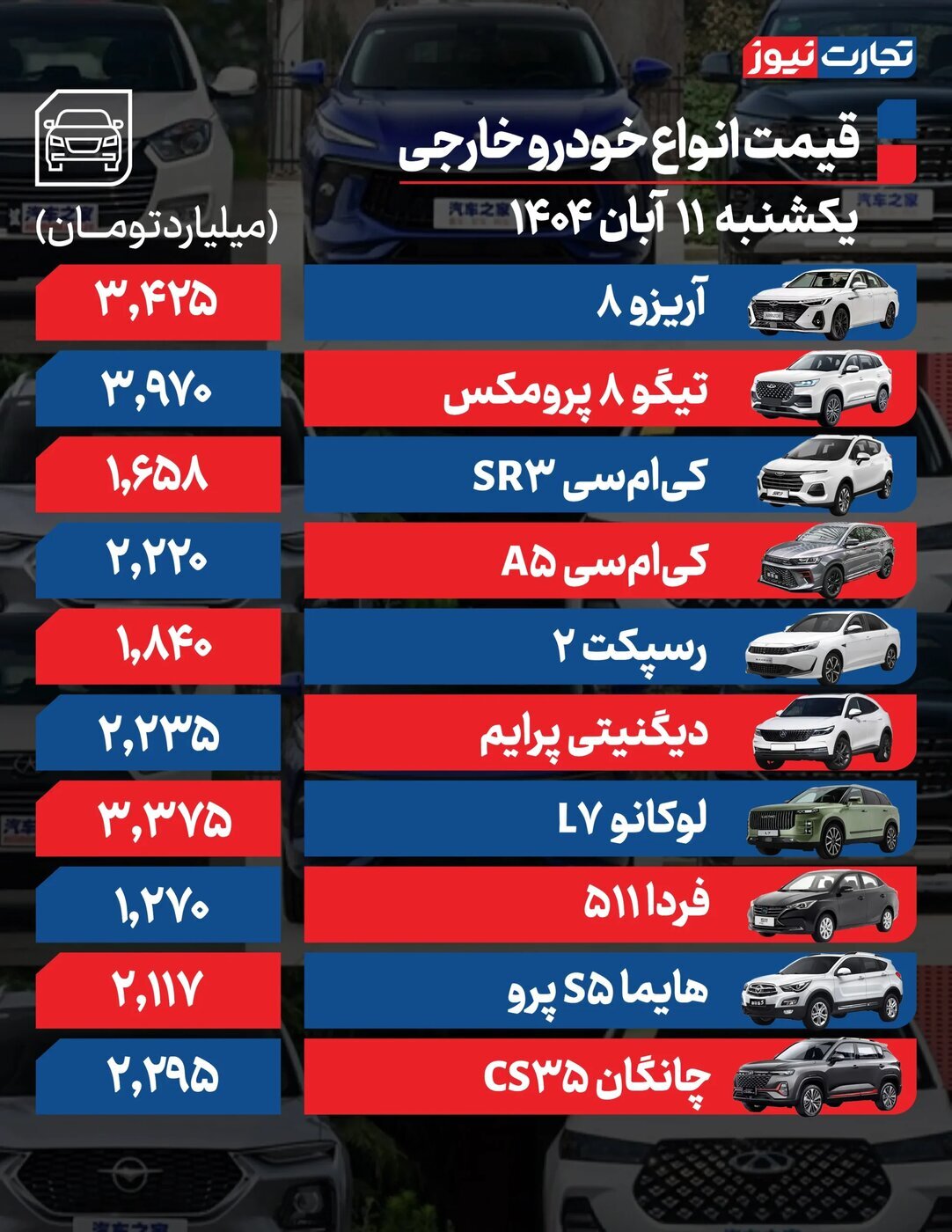 قیمت امروز محصولات ایرانخودرو و سایپا قیمت امروز محصولات ایرانخودرو و سایپا