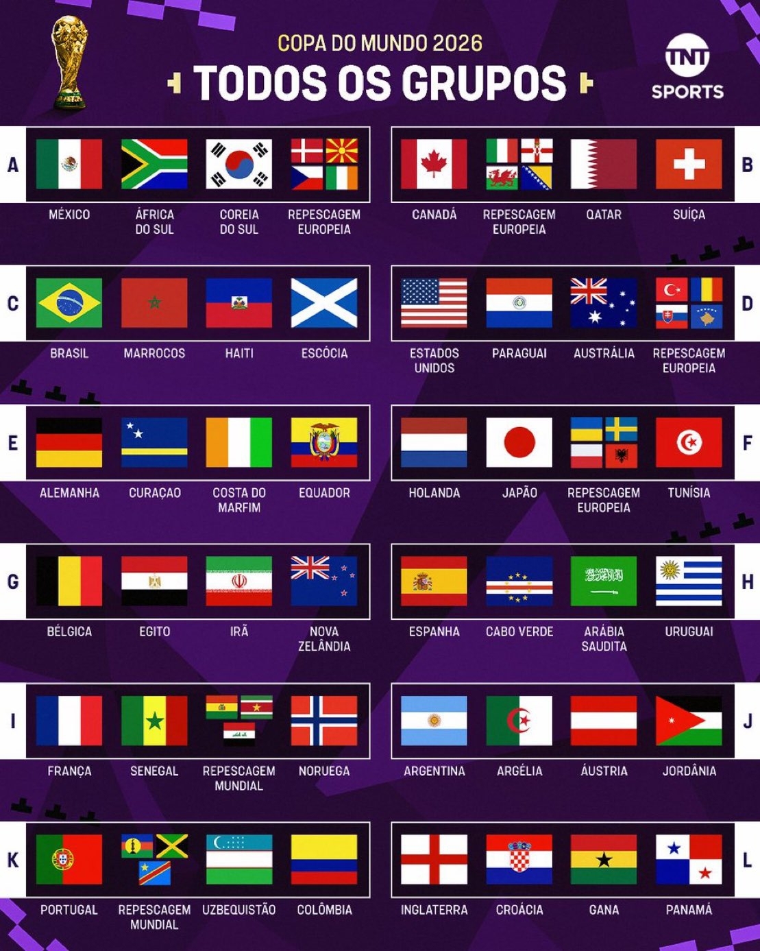 جدول کامل گروه بندی جام جهانی 2026 جدول کامل گروه بندی جام جهانی 2026