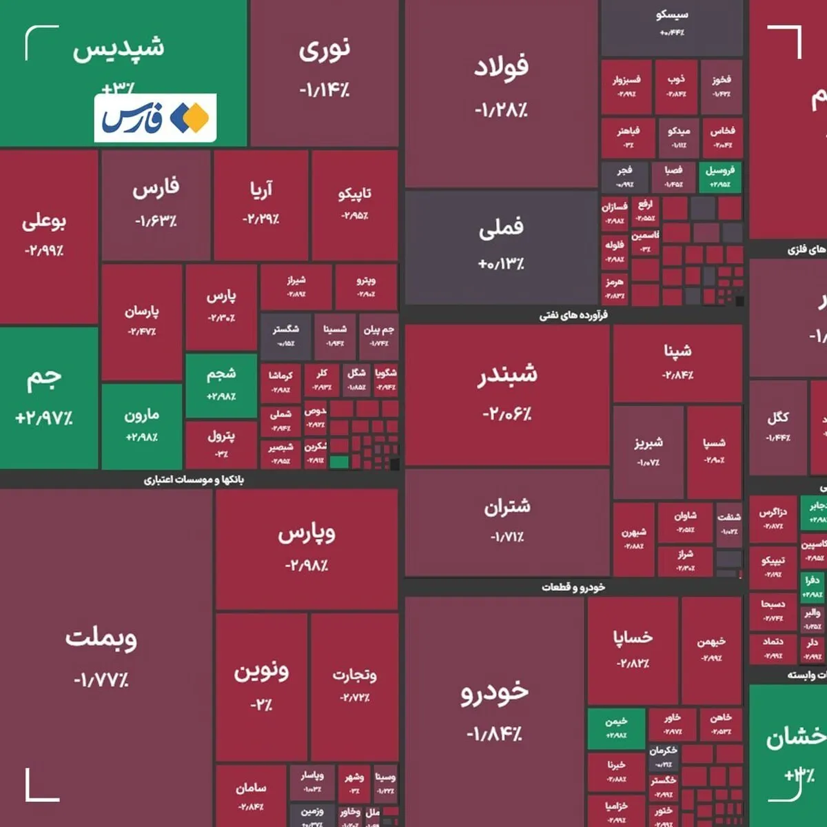 شاخص کل بورس در بازار امروز ۲۸ بهمن ماه
