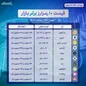 قیمت ۱۰ رمزارز برتر بازار (۶ بهمن)