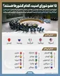 ۱۵ عضو شورای امنیت کدام کشور‌ها هستند؟