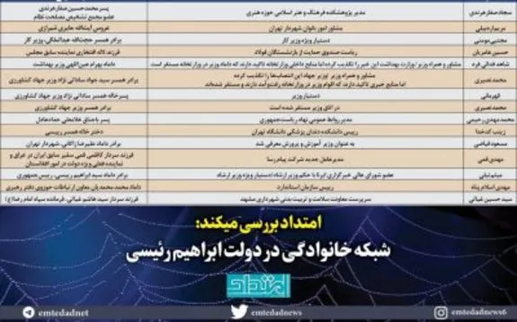 امتداد بررسی میکند: شبکه خانوادگی در دولت ابراهیم رئیسی