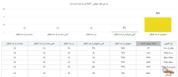 بیانیه مجمع‌فرهنگیان‌ایران‌اسلامی درخصوص کنکور‌۱۴۰۰
