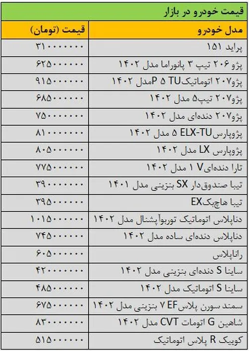 آخرین قیمت انواع خودرو