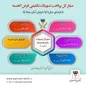 پارسیان بیش از ۲۷.۶۰۰ میلیارد ریال تسهیلات قرض‌الحسنه طی هشت‌ماهه امسال پرداخت کرد