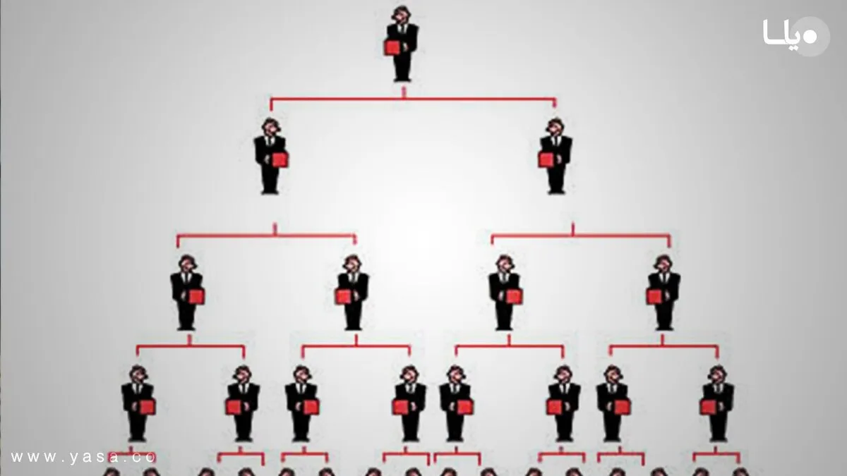 انهدام باند هرمی موسوم به شرکت هیونت