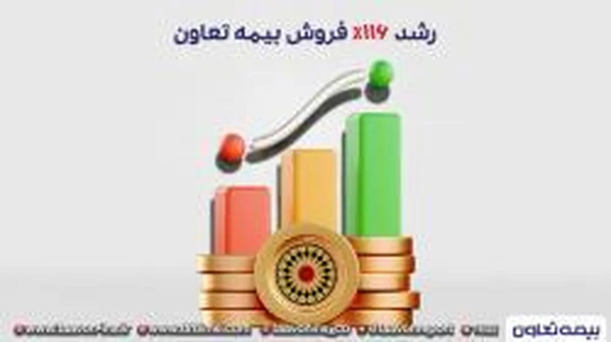 رشد ۱۱۶ درصدی فروش بیمه تعاون