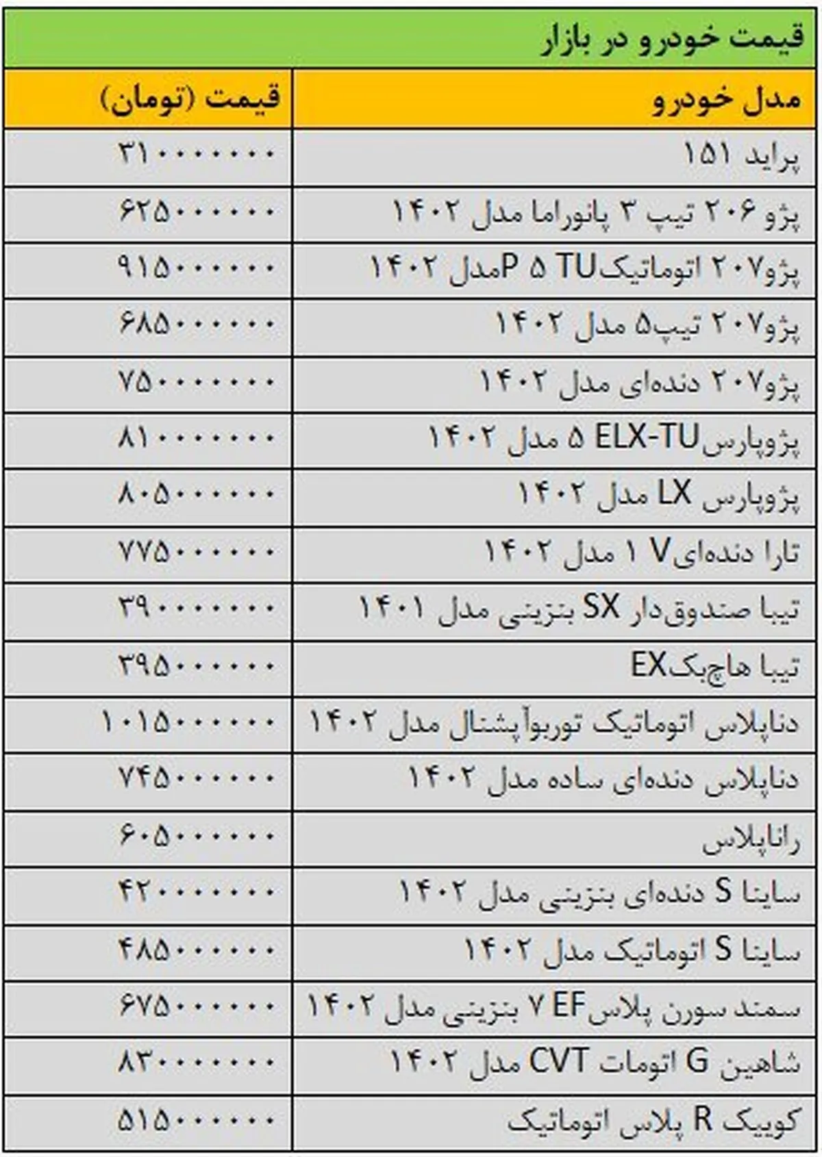 آخرین قیمت انواع خودرو