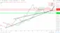 جدیدترین پیش بینی بورس فردا ۲۰ شهریور ۱۴۰۲