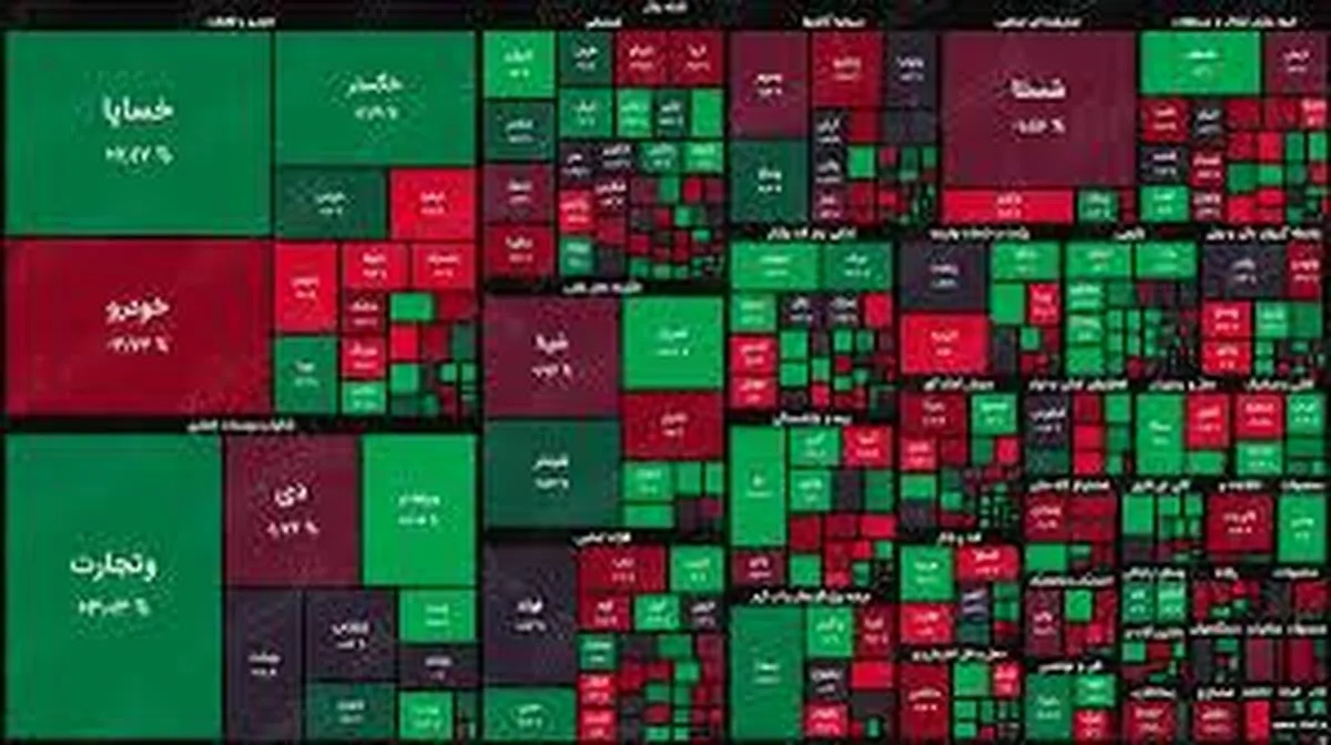 پیش بینی بورس سه شنبه ۲۱ فروردین ۱۴۰۳