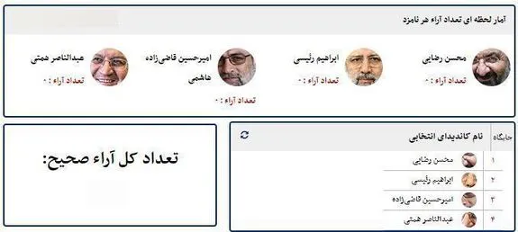 نتیجه انتخابات ریاست جمهوری ۱۴۰۰