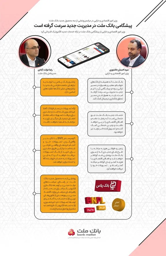 اینفوگرافی| سخنان وزیر اقتصاد و مدیرعامل بانک ملت در مراسم رونمایی از سه خدمت جدید