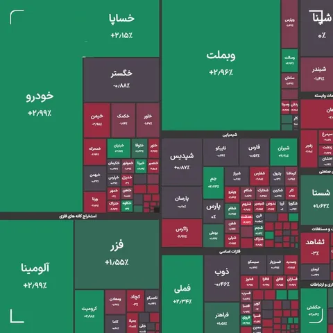 شاخص کل بورس در معاملات امروز ۲۰ اسفندماه