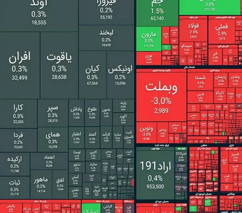 ریزش ۵۷ هزار واحدی شاخص بورس در معاملات امروز