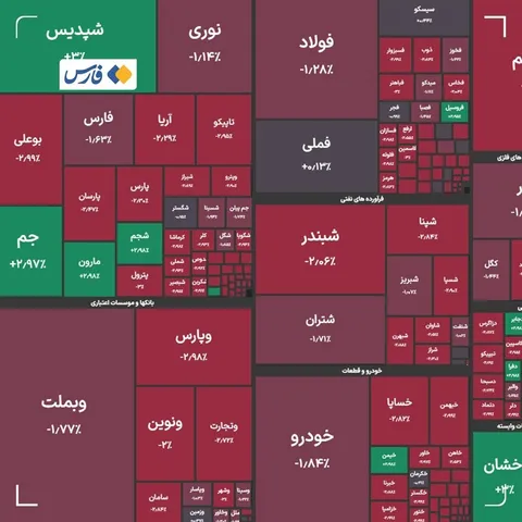 شاخص کل بورس در بازار امروز ۲۸ بهمن ماه