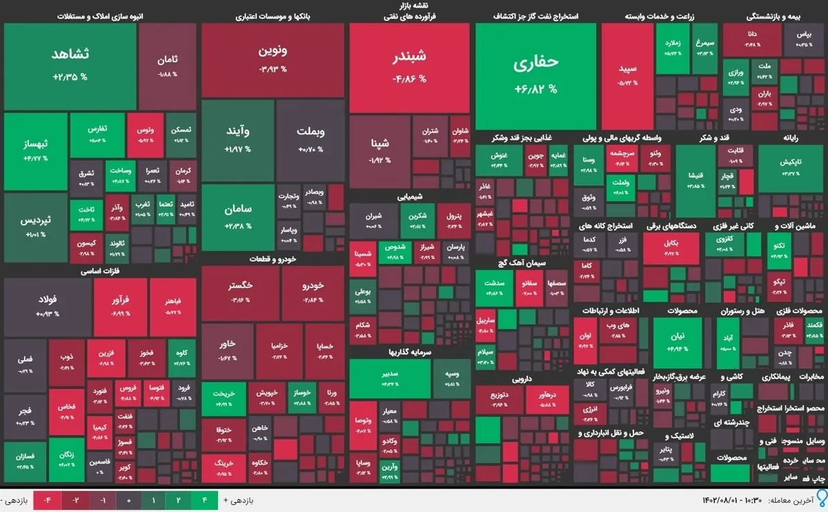 سرایت جو منفی خودروسازان به کل بورس