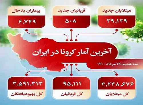 از ۲۵ تا ۳۰ مرداد ماه تعطیل شد