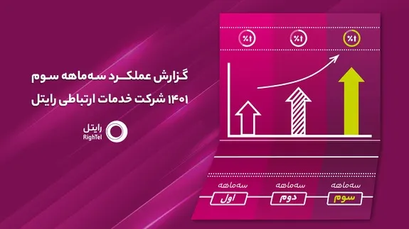 نگاهی به عملکرد رایتل در سه ماهه سوم سال ۱۴۰۱ در مسیر رشد