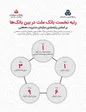بانک ملت برترین بانک ایران شد