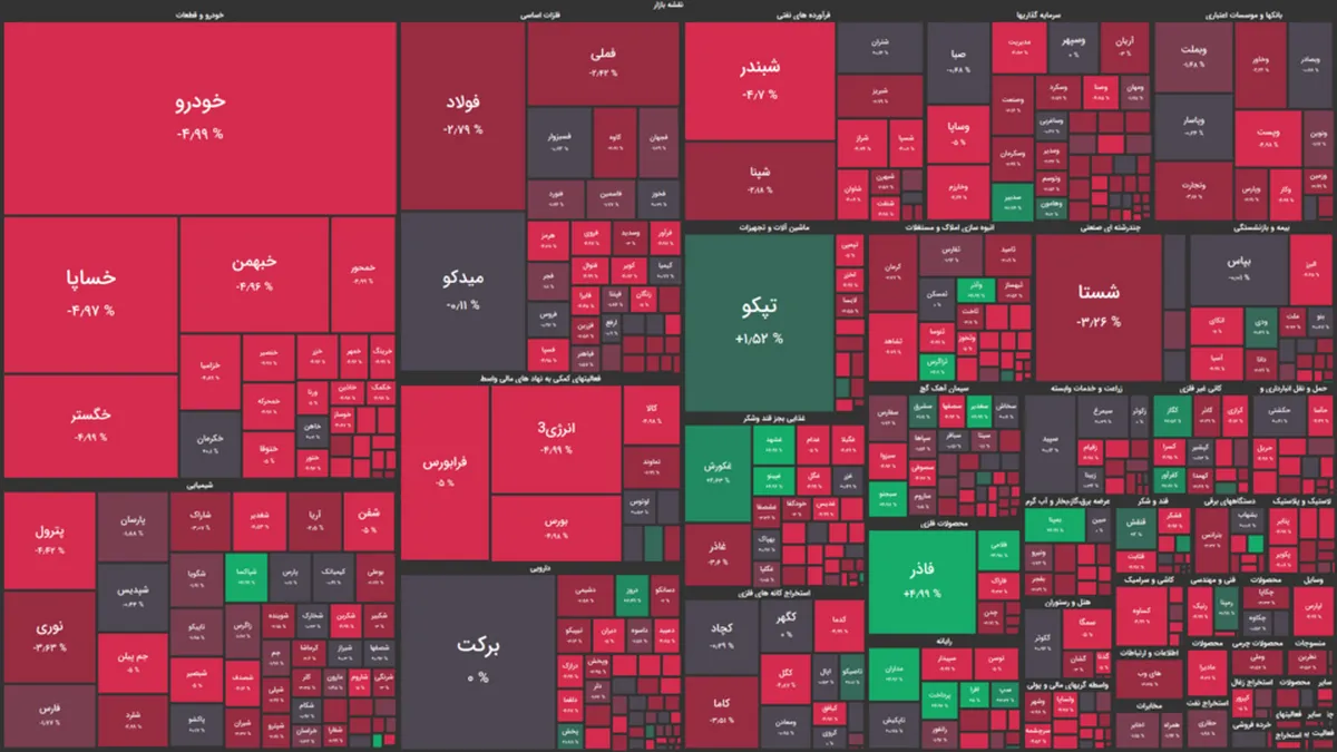 بورس همچنان بر مدار قرمز