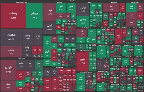 ساعات مثبت بورس در هفته دوم خرداد