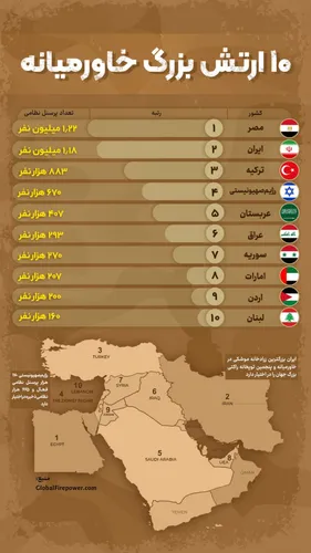 حرکت خطرناک و عجیب تکاور تیپ ۵۵ هوابرد نیروی زمینی ارتش+ فیلم