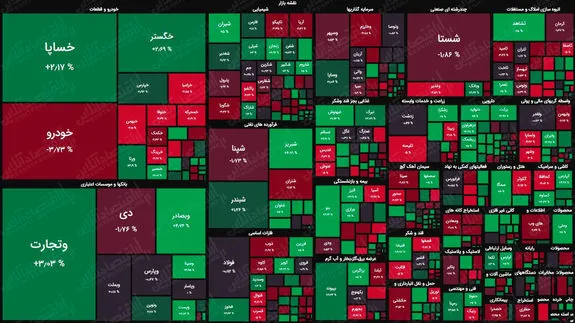 تک نرخی شدن ارز چه تاثیری روی بورس دارد؟