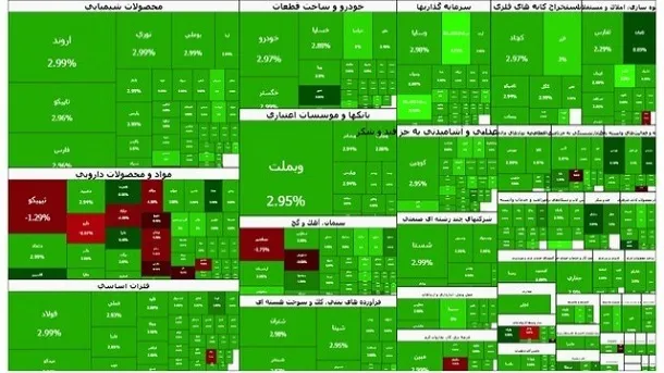بورس امروز رکورد زد
