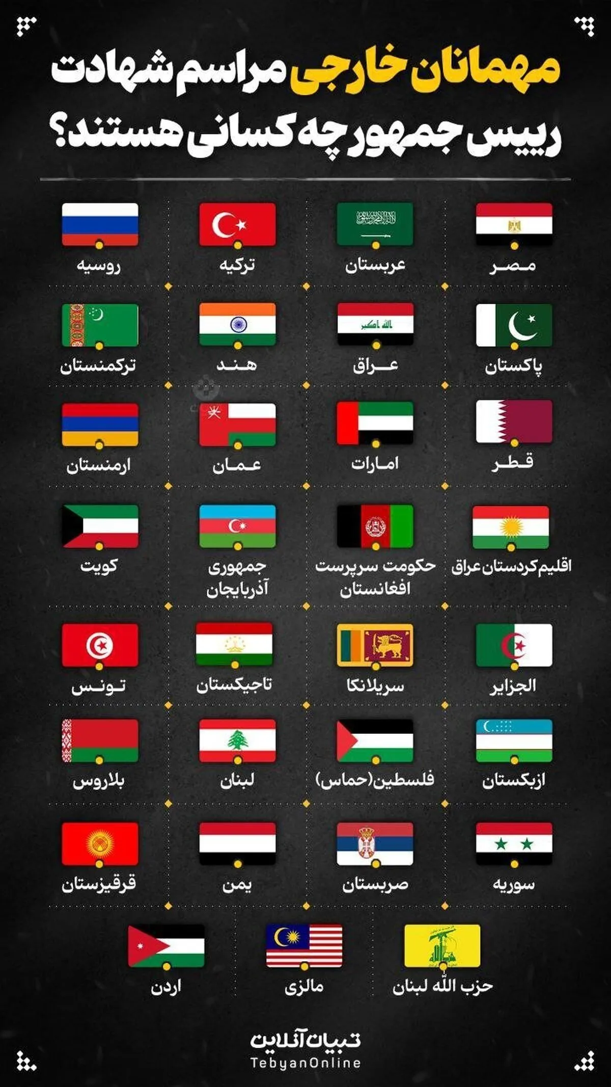 مهمانان خارجی مراسم شهادت رییس جمهور چه کسانی هستند؟