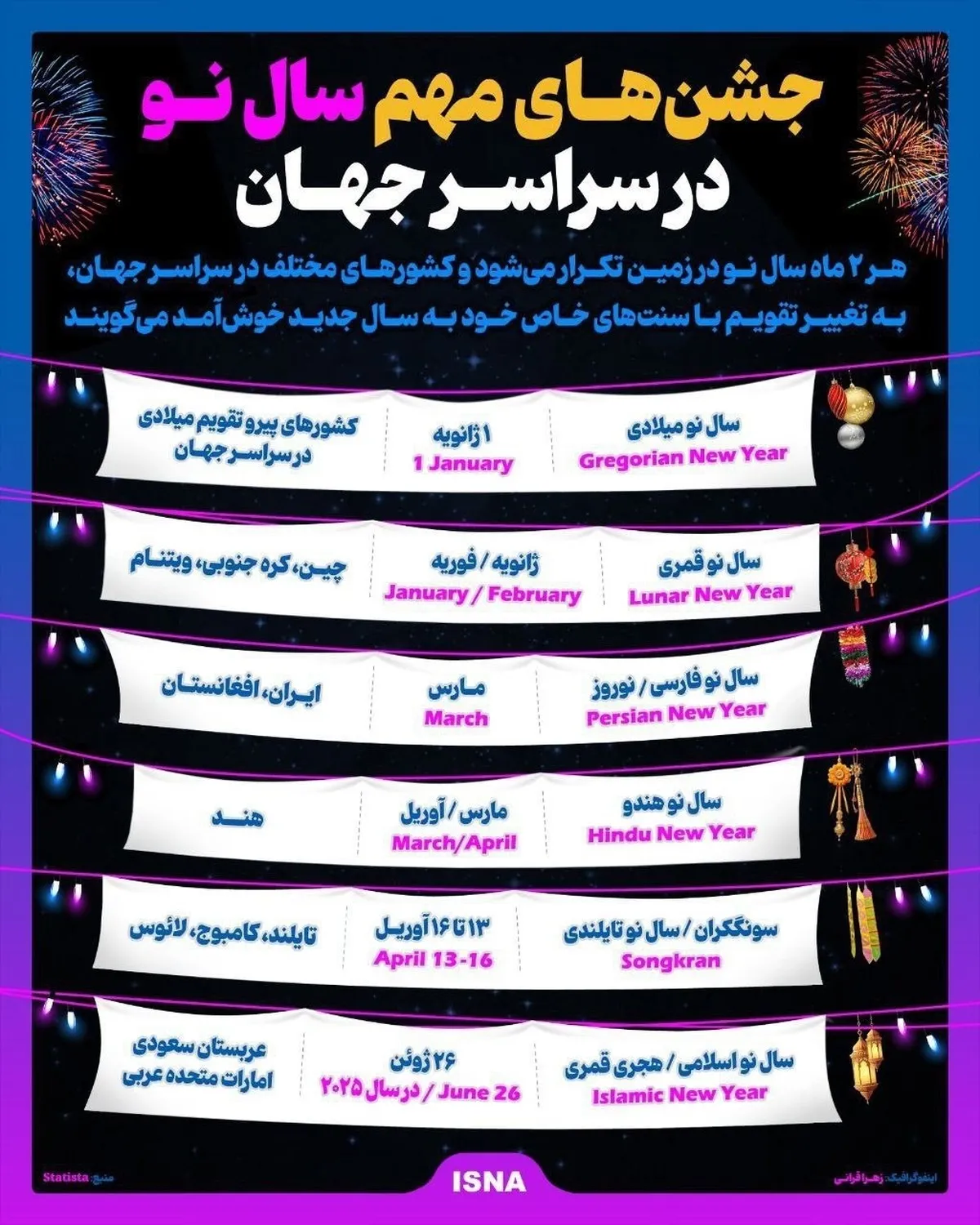جشن‌های مهم سال نو در سراسر جهان