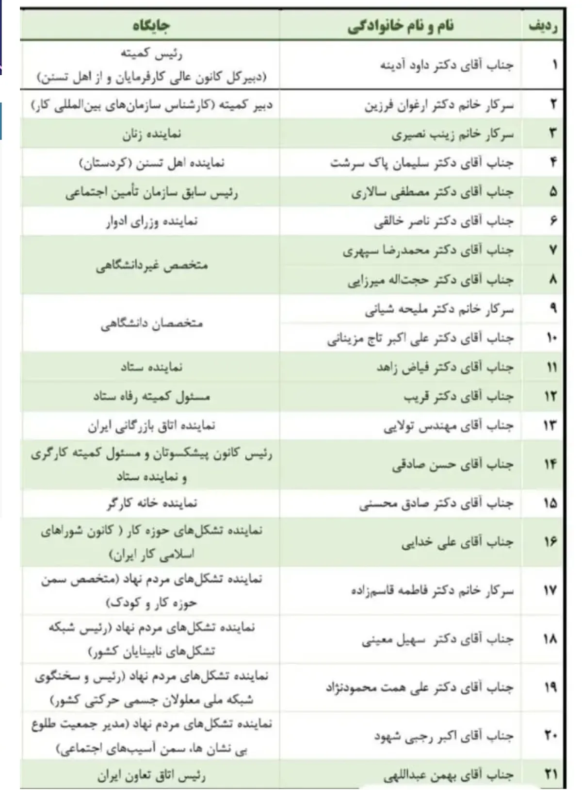 اسامی اعضای کارگروه انتخاب وزیر کار مشخص شد