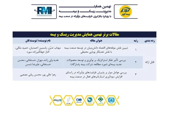 انتخاب مقاله همکاران بیمه پاسارگاد به عنوان مقاله برتر نهمین همایش مدیریت ریسک و بیمه
