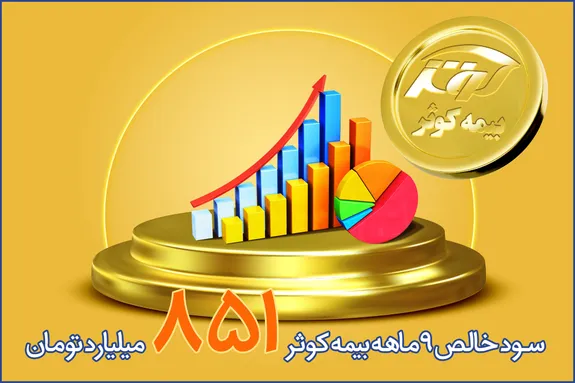 ۸۵۱ میلیارد تومان، سود خالص ۹ ماهه بیمه کوثر