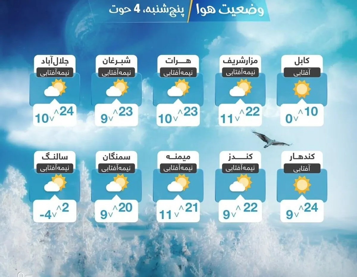 بارش باران در پایتخت طی دو روز آینده