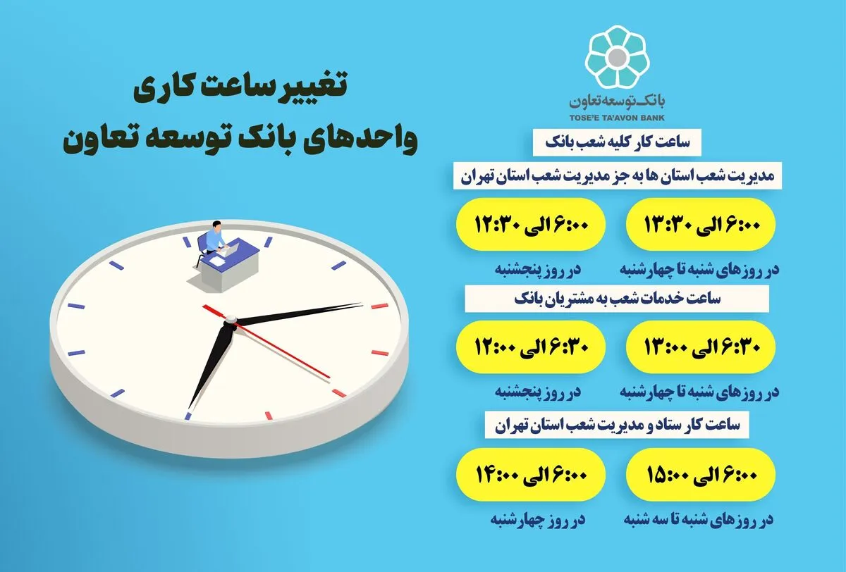 اعلام ساعت کاری جدید واحد‌های ستادی وشعب بانک توسعه تعاون