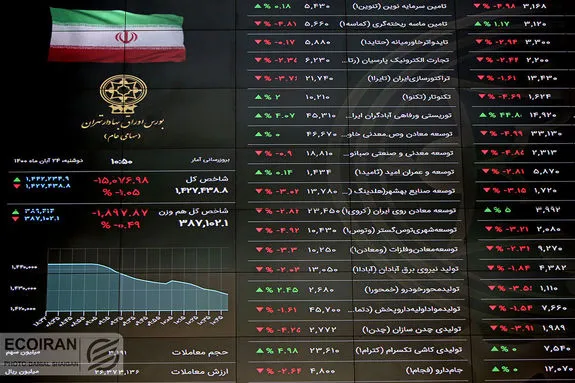 پیش بینی بورس ۱۱ بهمن ۱۴۰۱ / بازار سهام پس از سوگواری سقوط یکشنبه سیاه